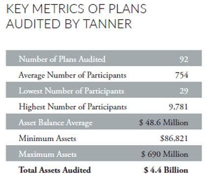 Key Metrics of Benefits Plans Audited by Tanner CO CPA
