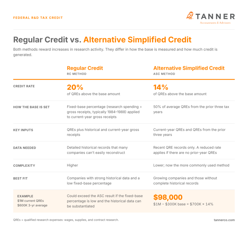 Regular Credit vs Alternative Simplified Credit